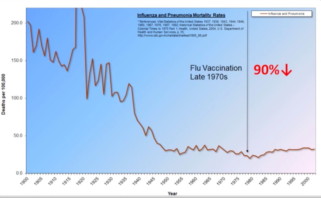 This image has an empty alt attribute; its file name is Influenza-mortality-1024x631.jpg